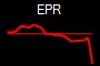EPR